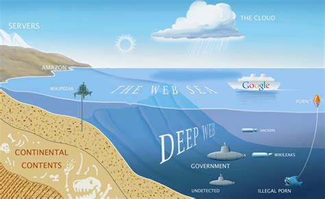 pinay deep web|Deep web .